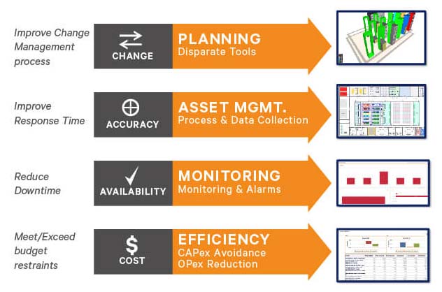 Control Your Data Center Operations