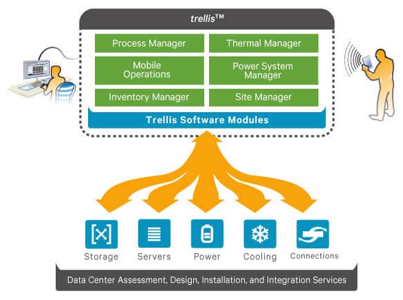 The Trellis Platform